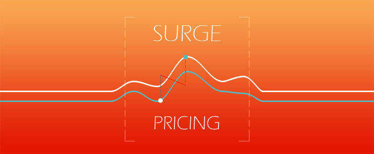Τάδε έφη Surge Pricing